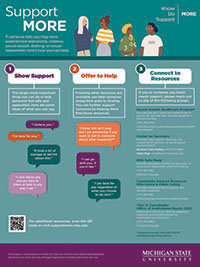 Culture of Support Poster